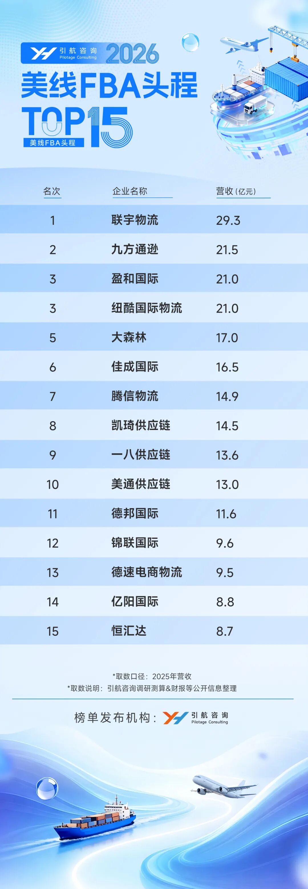 美线FBA.jpg