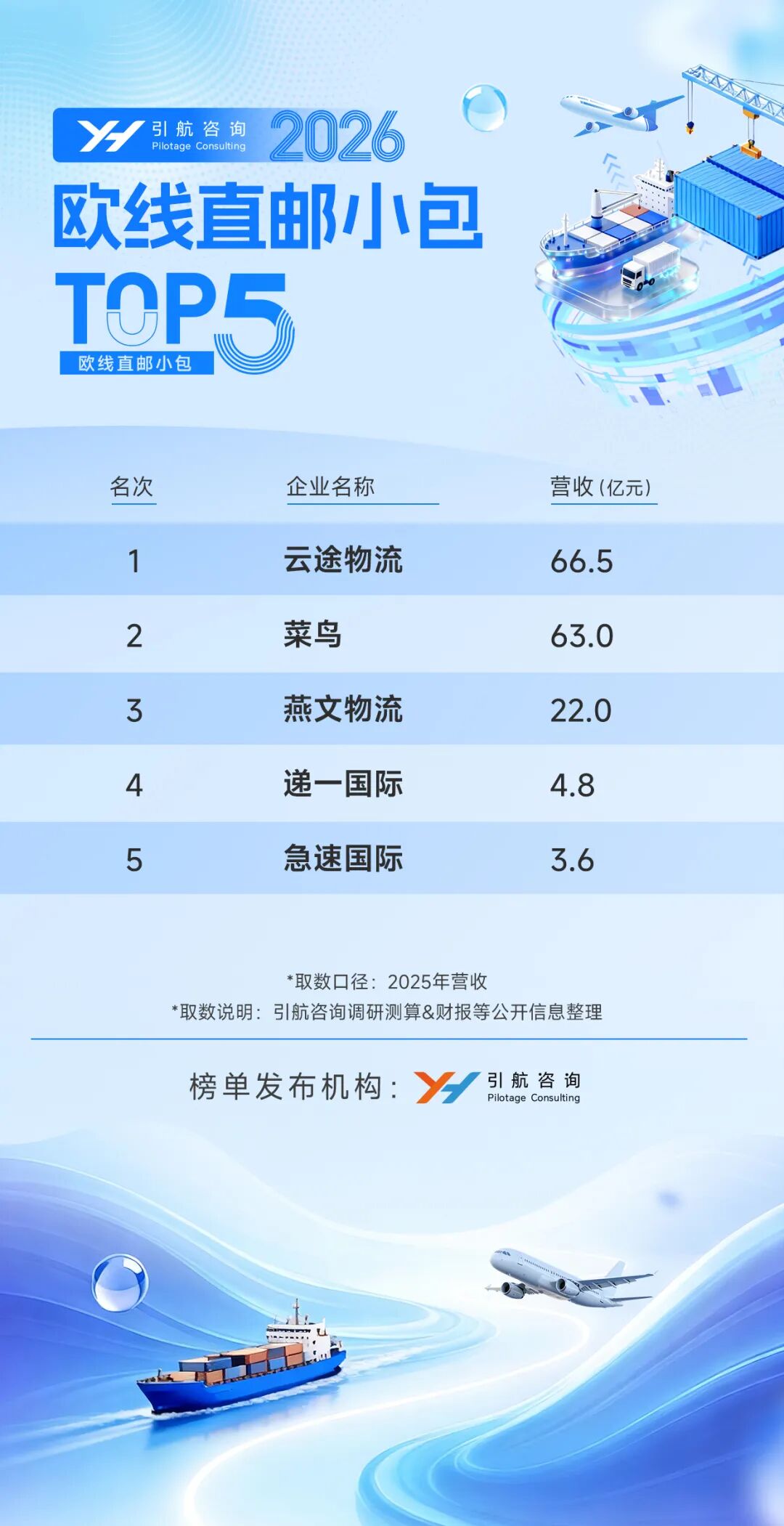 欧线直邮.jpg