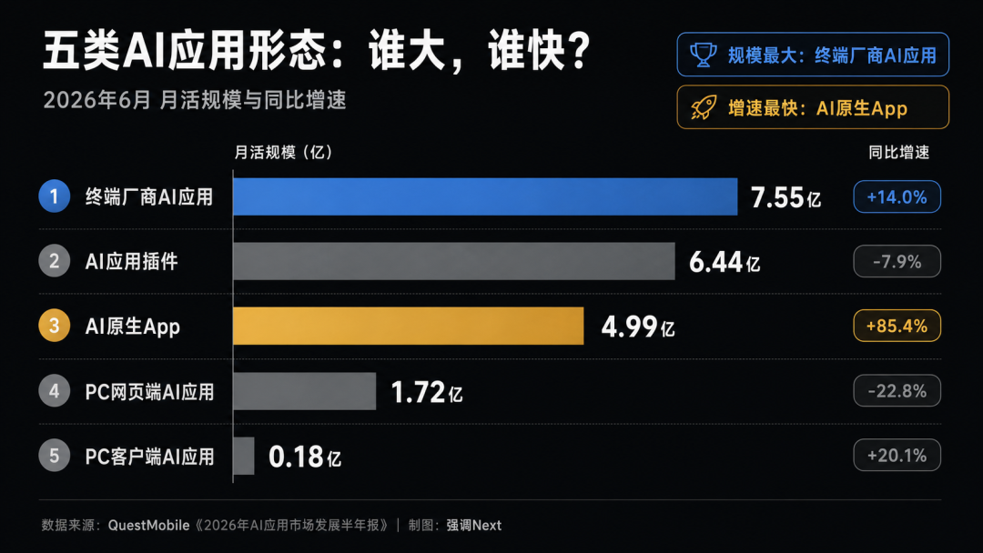 苹果AI备案过关，但拿到的可能是一张旧门票
