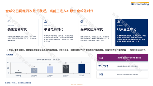 Beats365胡剑雄解读出海企业破局增效方案