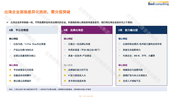 出海企业三大类型及核心痛点