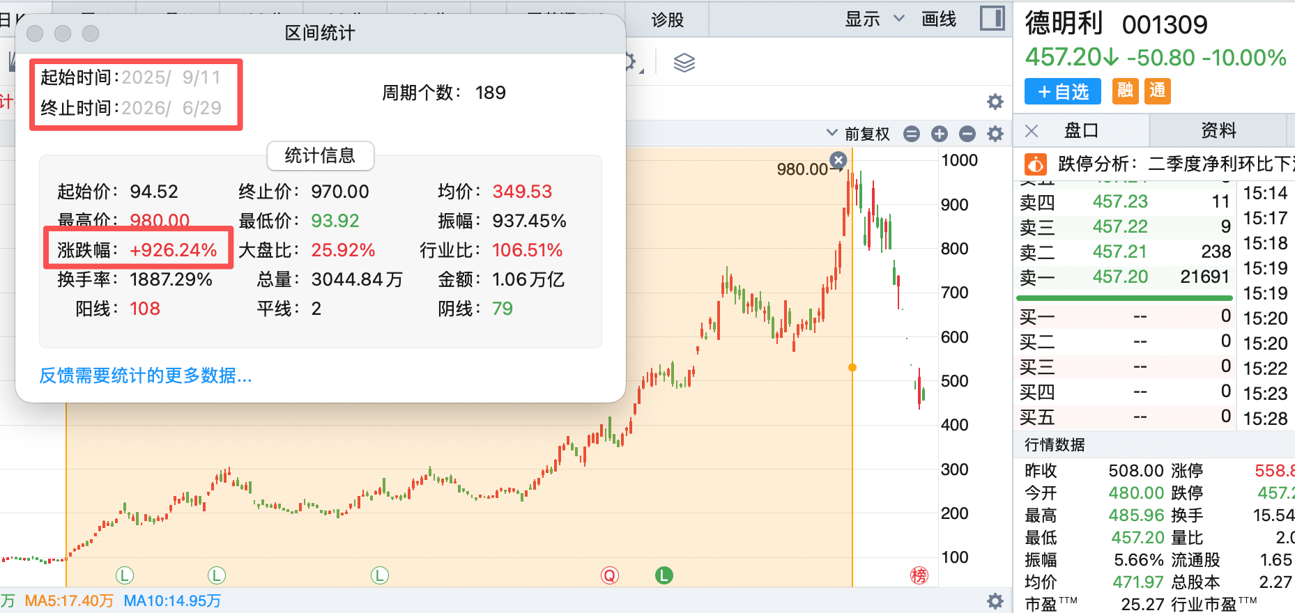 德明利股价“腰斩”，中期业绩预喜背后的基本面隐忧与神秘股东踪迹