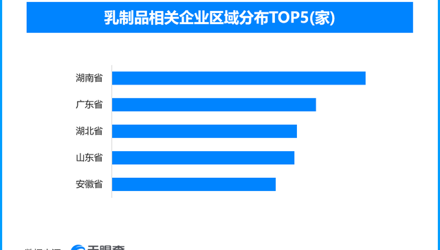 冰品经济;制造升级;乳源支撑;冷链赋能;产业全景