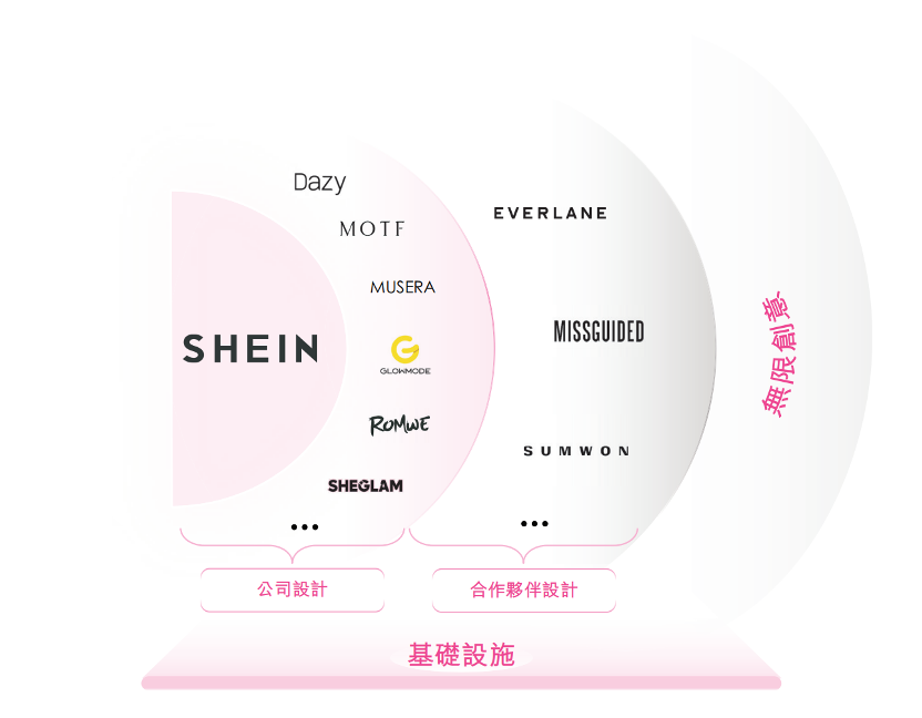 希音港股IPO在即：千亿时尚品牌如何跑出中国制造出海新路径？