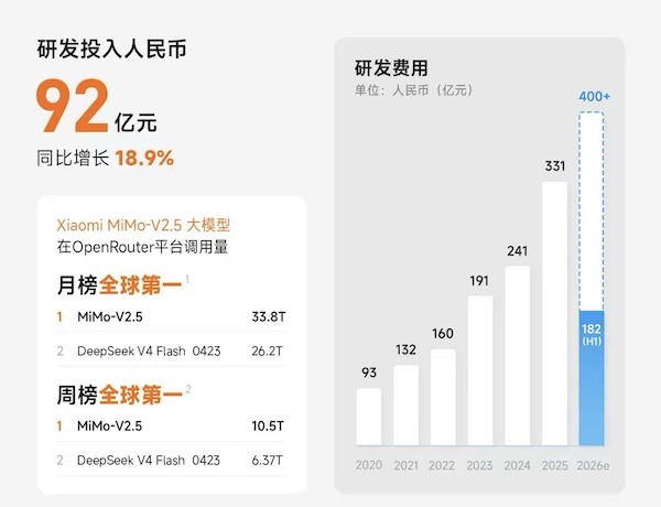 小米集团;2026年Q2;营收超千亿;业绩稳步爬坡;内生韧性凸显