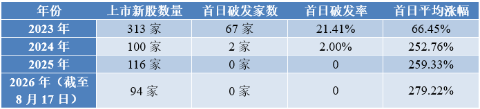 宇树科技三日股价波动:投资者的惊魂时刻