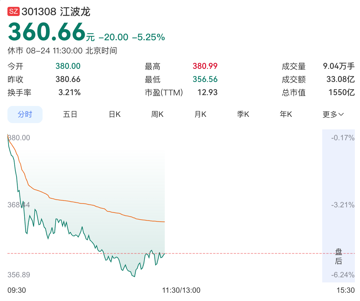 江波龙通过港交所聆讯，上半年净利暴增715倍