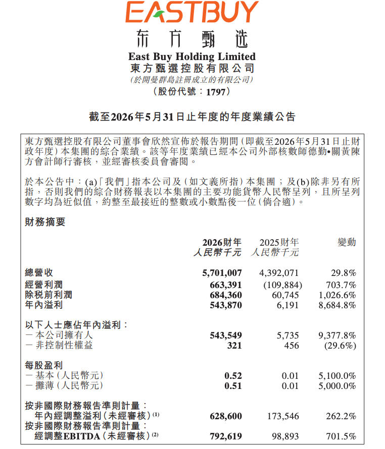 “董宇辉们”出走后，东方甄选薪酬少发了4个亿