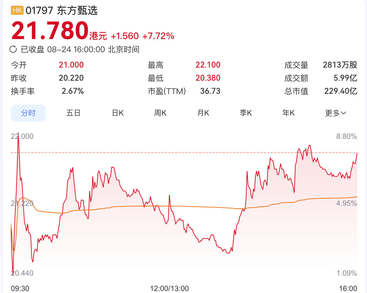 薪酬锐减4亿人均砍半，东方甄选去IP化首份答卷