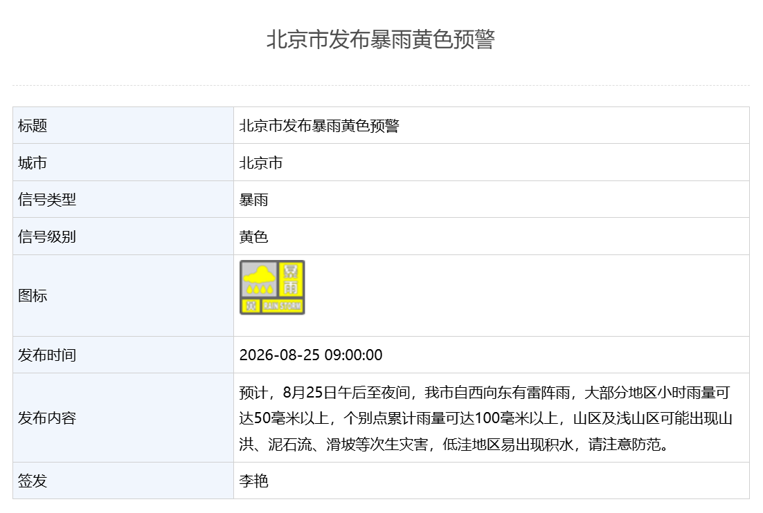 暴雨黄色预警下的北京：小时雨强50毫米考验城市韧性
