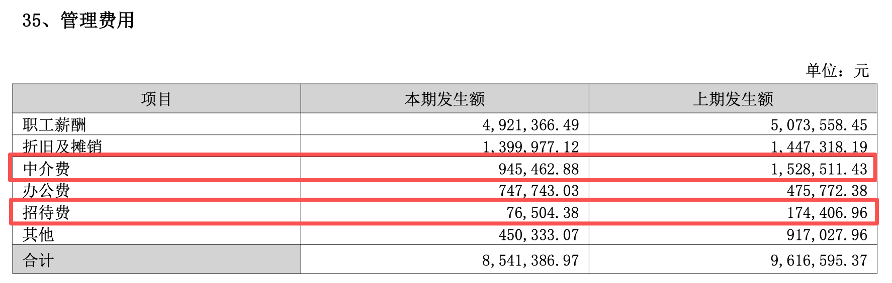 五洲医疗业绩止住三年下滑趋势，跨界“追芯”估值飙升但尚存不确定性