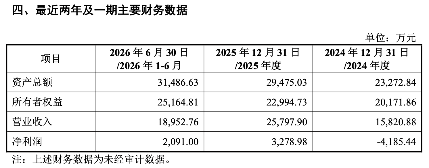 五洲医疗业绩止住三年下滑趋势，跨界“追芯”估值飙升但尚存不确定性
