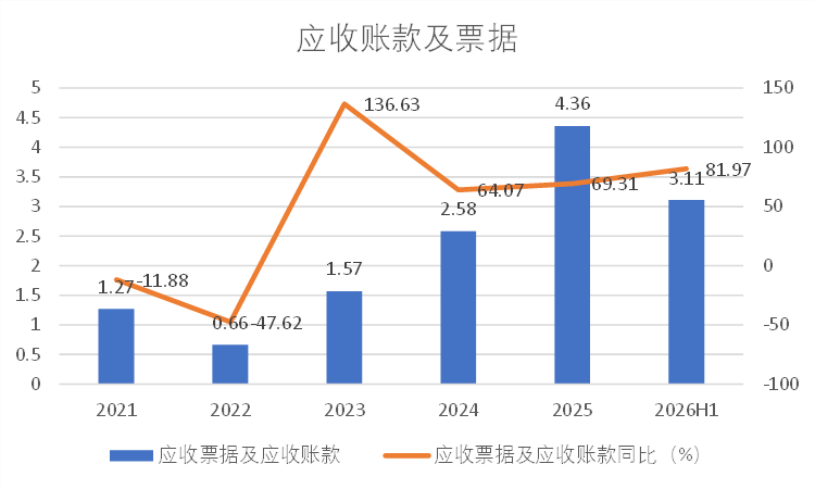 财说｜营收净利从双增到双降，小熊电器存货减值暗藏风险