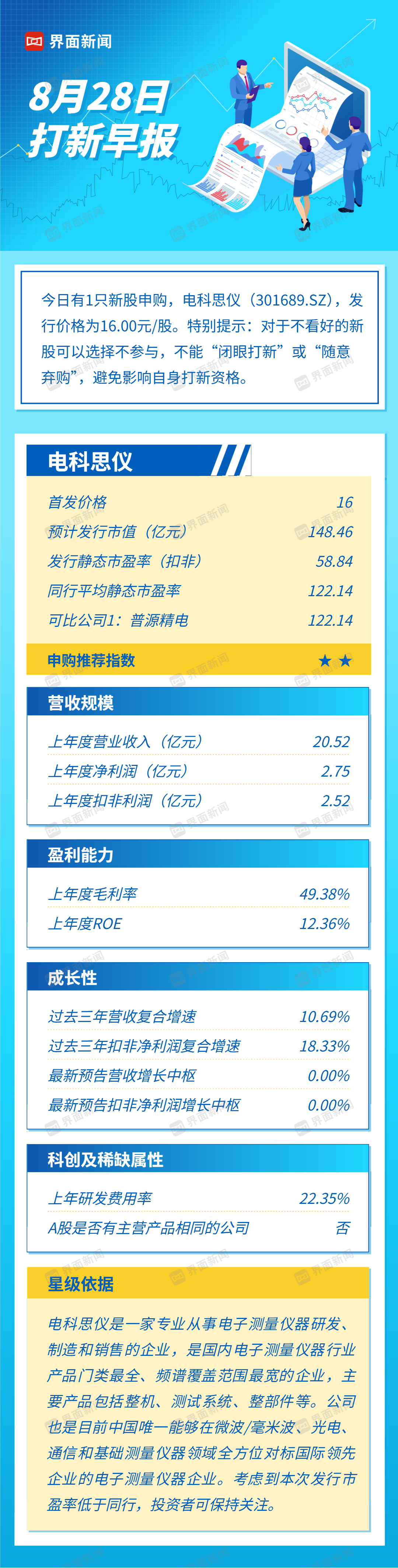 打新早报 | 电子测量仪龙头上市，电科思仪值得申购么？