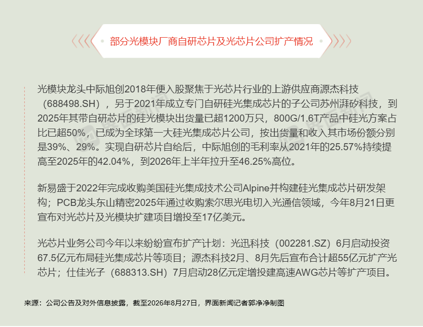 IPO雷达 | 羲禾科技2026年销售收入预超14亿元,为拓市场产品持续降价