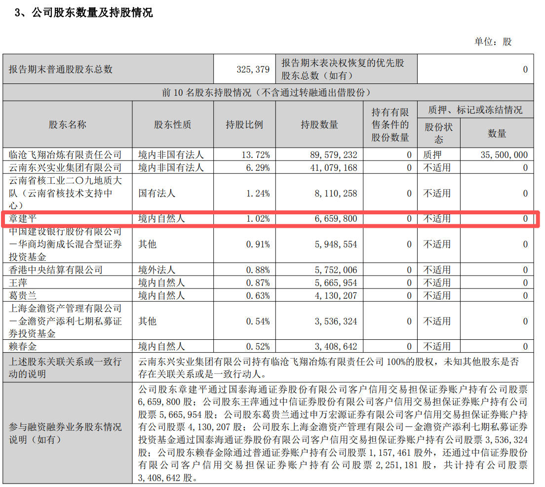 章建平清退资源股重仓AI算力 葛卫东坚守半导体加仓兆易创新