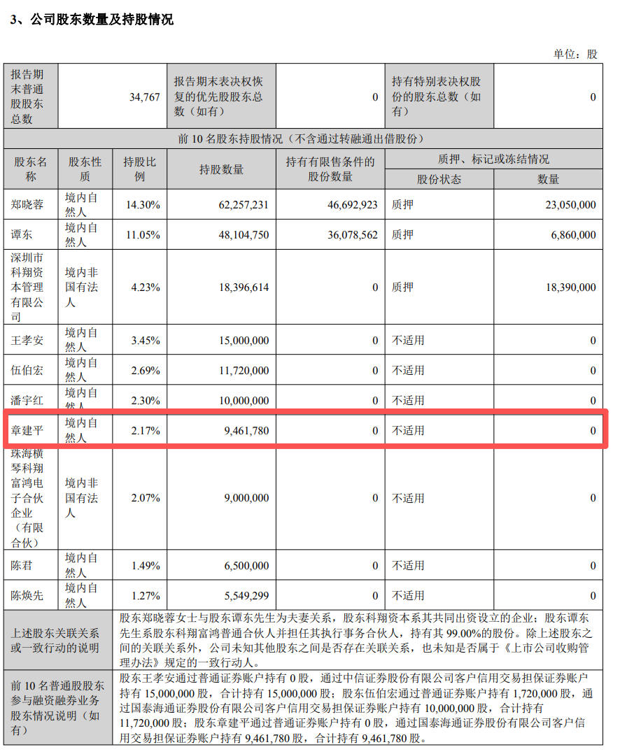 顶级牛散章建平、葛卫东大调仓