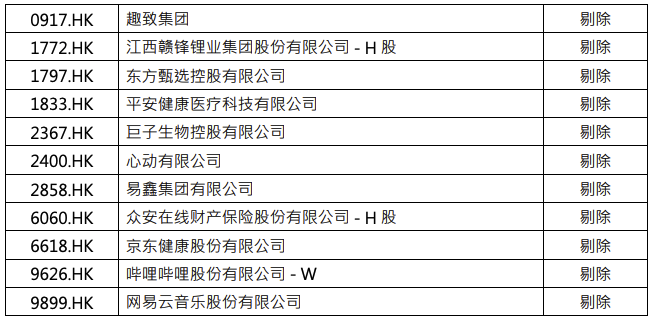 香港交易所科技100指数季度调整结果公布，10家公司获纳入