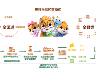 三只松鼠2026半年报：净利同比大增近八成，扣非净利翻倍
