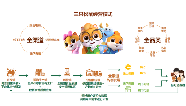 三只松鼠2026半年报;净利同比大增近八成;扣非净利翻倍