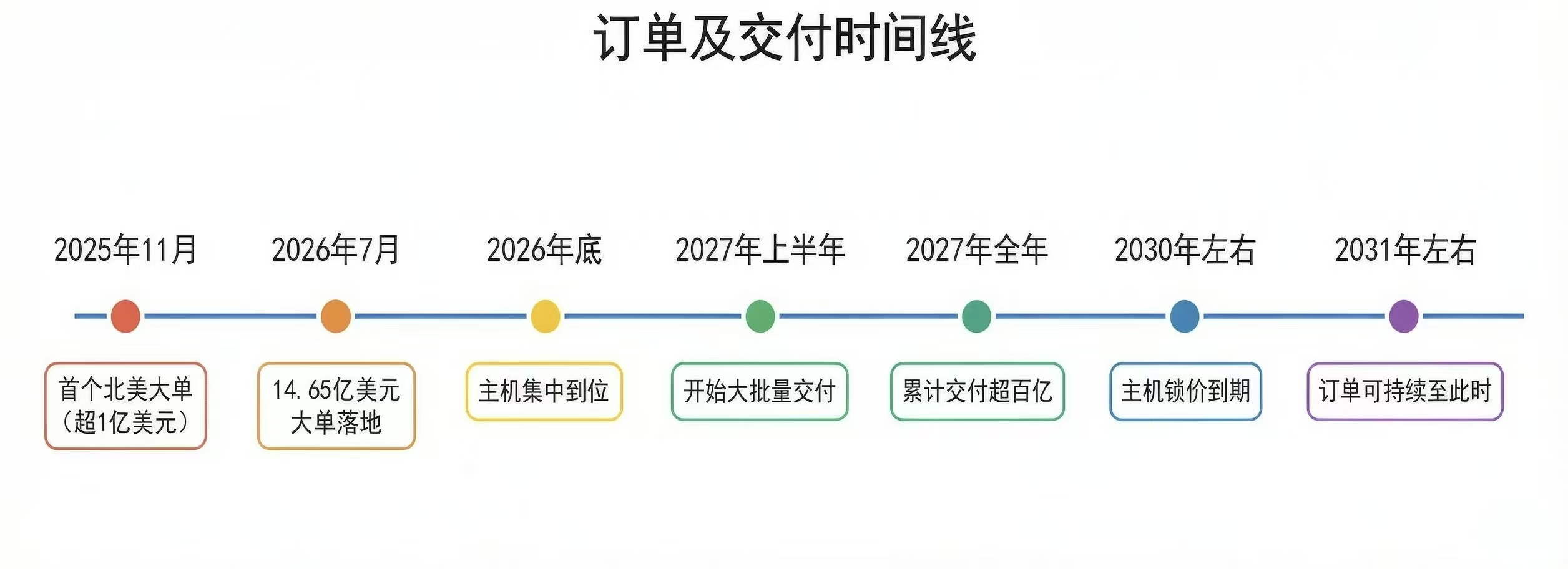 杰瑞股份燃气轮机订单预计突破200亿元，海外营收占比首超国内｜活力中国调研行