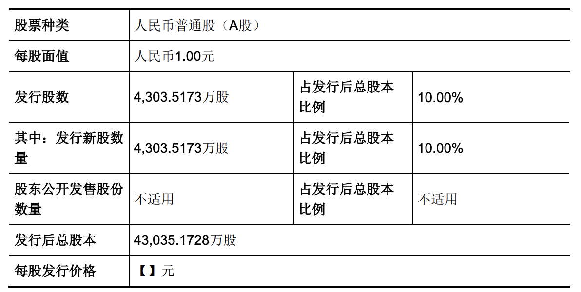 燧原科技启动申购：腾讯持股两成且贡献八成营收