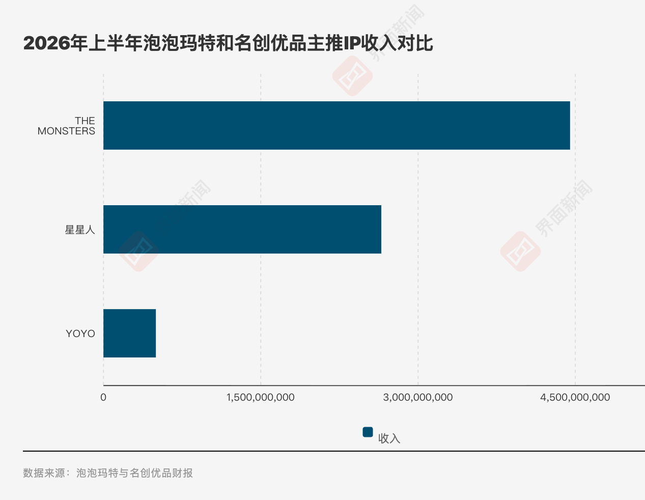 叶国富到底要“造”几个泡泡玛特