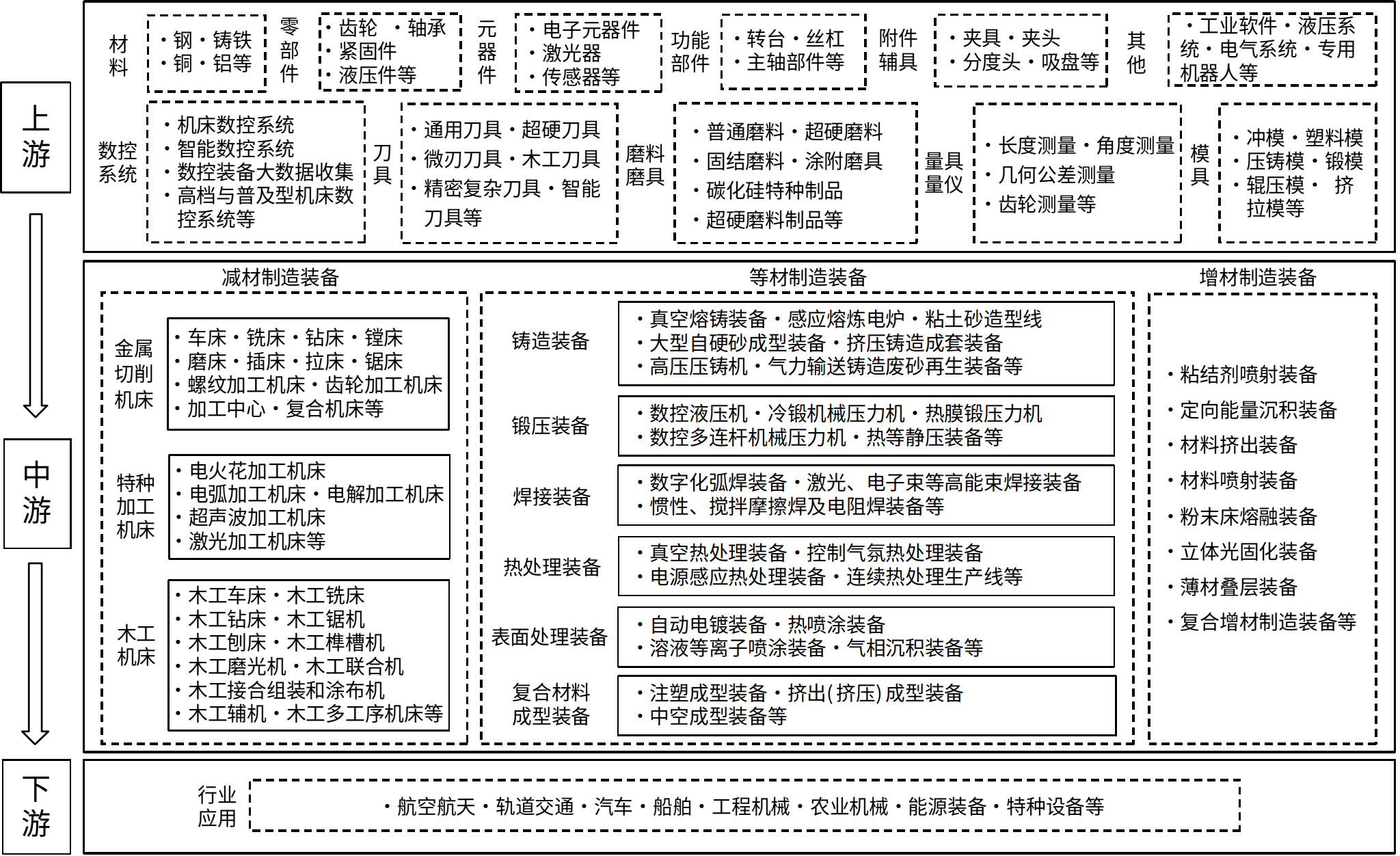 AI拉动工业母机订单