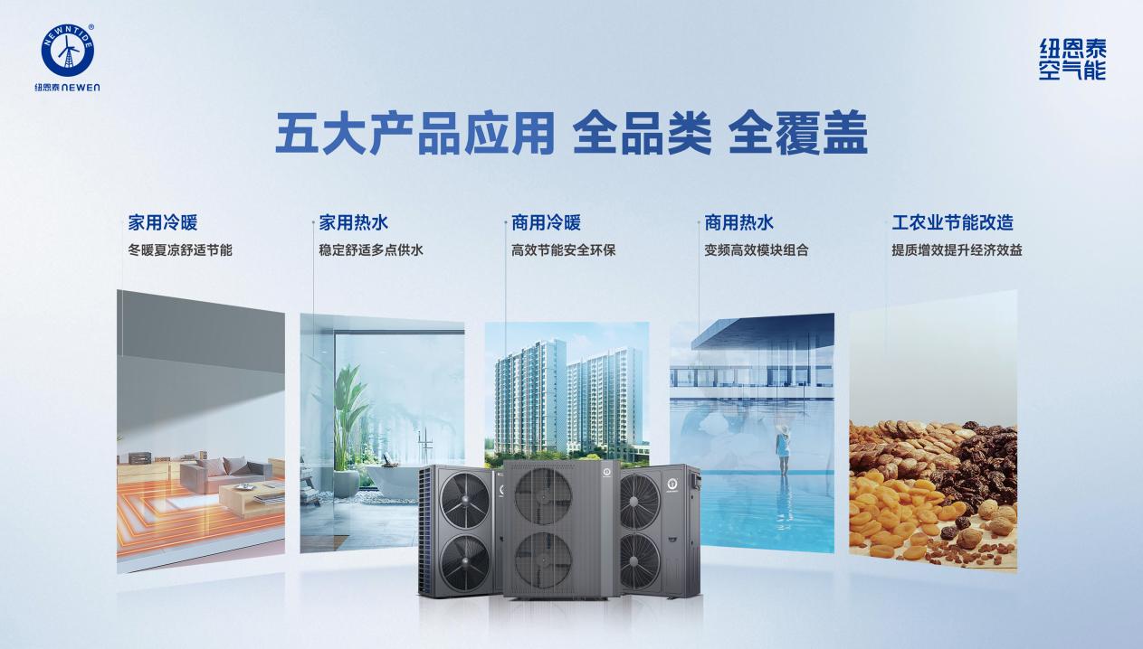 五大产品应用 五大产品应用