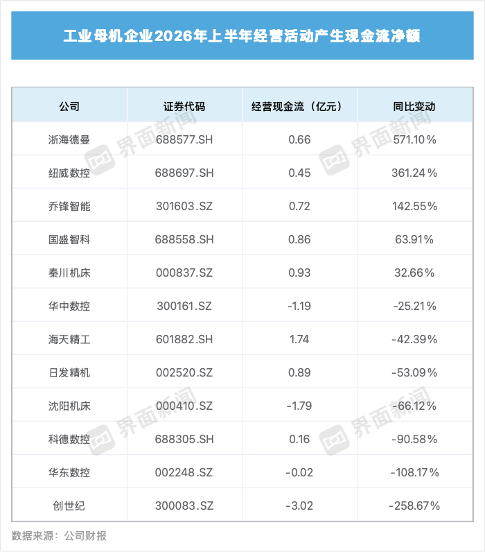 AI拉动工业母机订单