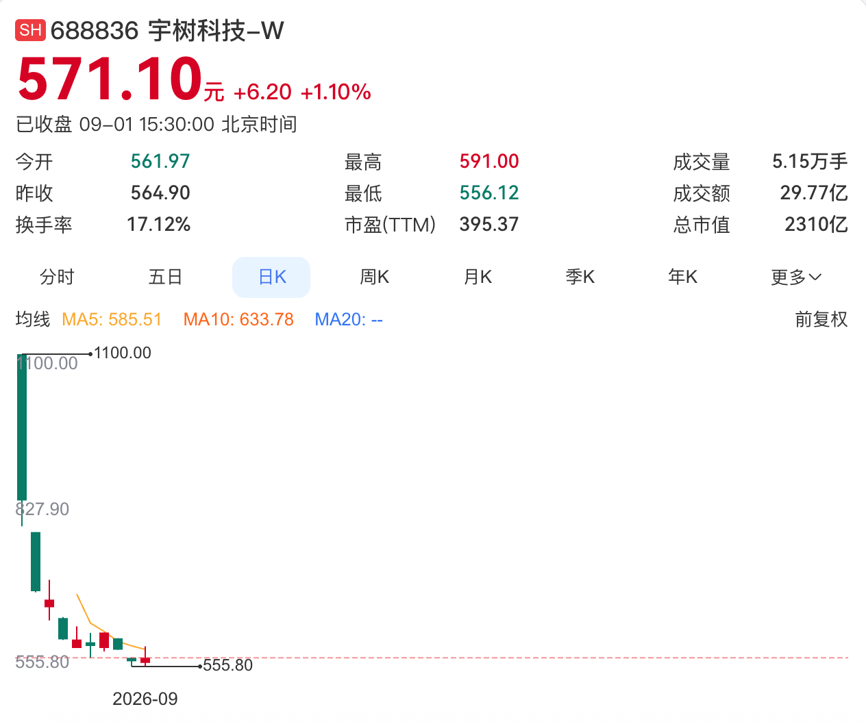 超100元报销需王兴兴审批？宇树科技回应