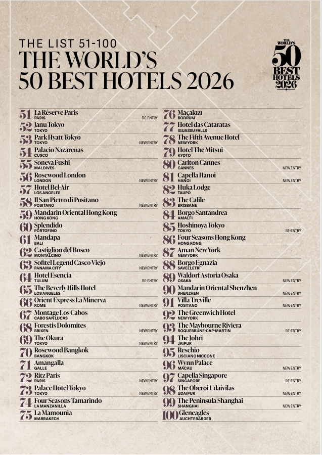 2026“全球50佳酒店”公布第51-100名，亚洲上榜酒店数量居首位
