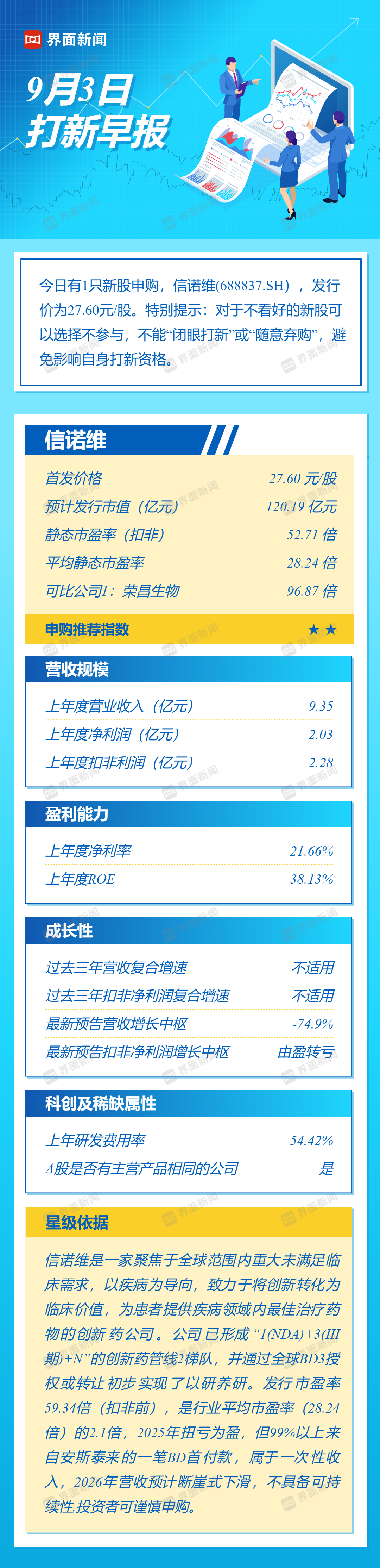 打新早报| 聚焦抗肿瘤、抗感染领域的创新药企信诺维今日申购