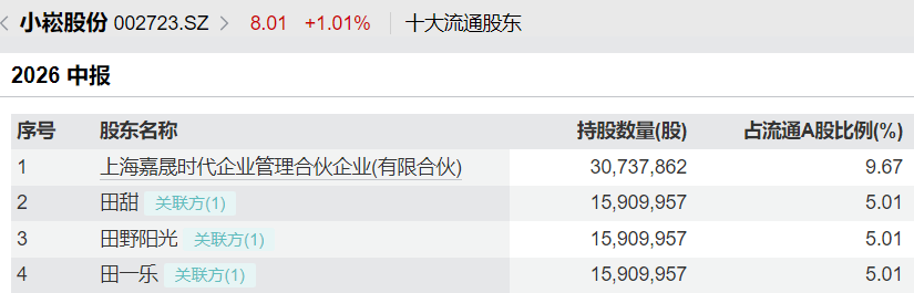 小崧股份半年报遭董事投反对票,新老股东巨大分歧浮出水面