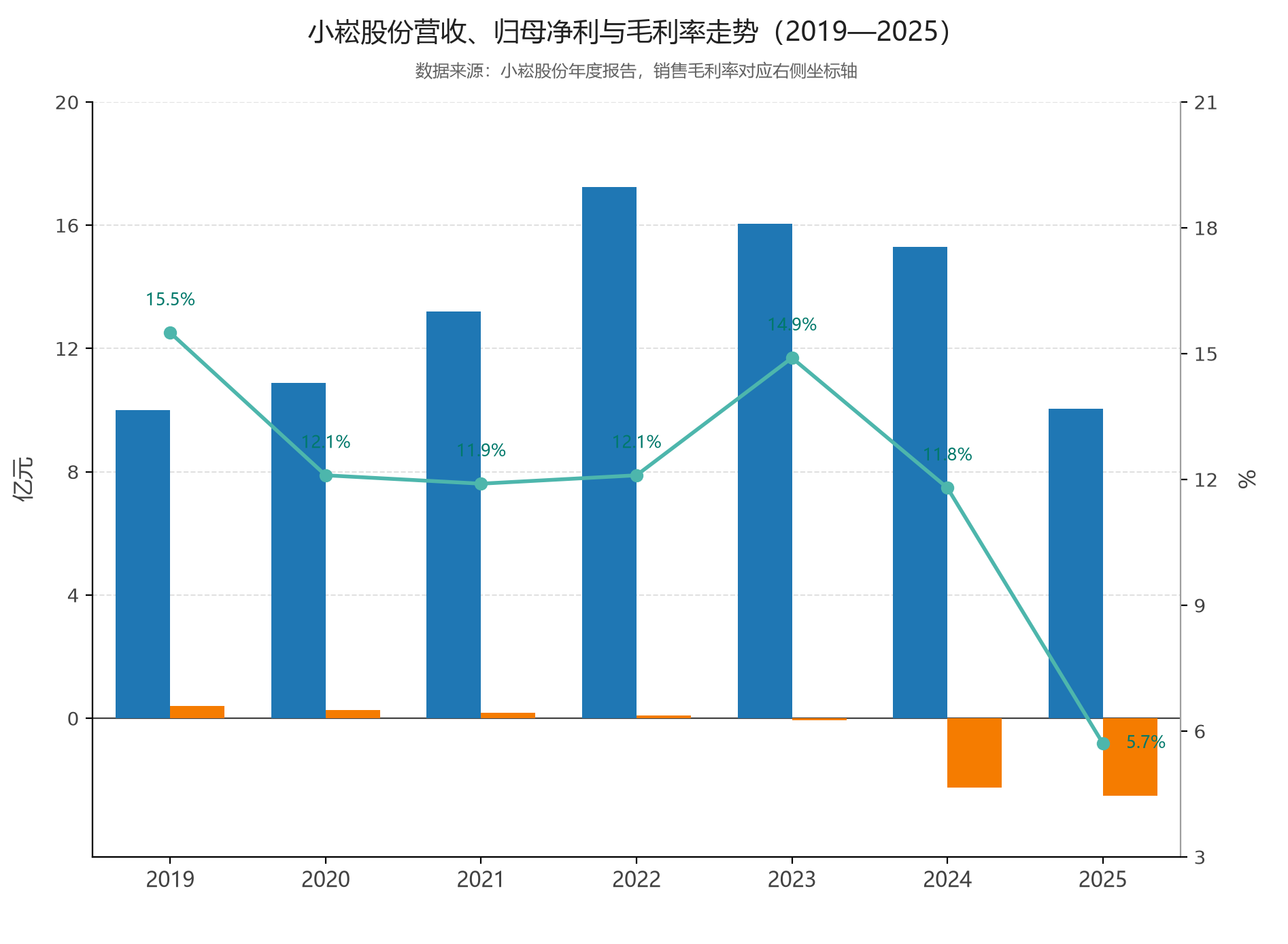 董事一票反对揭出四项疑点,小崧股份亿元担保计提仅308万