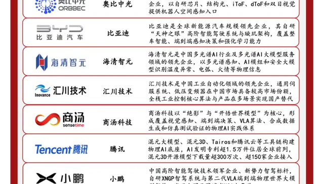 闪电快讯｜头豹发布物理AI TOP10，这家多光谱感知企业爆冷入选