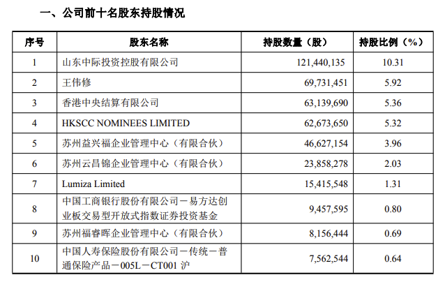 持股十余日后章建平退出中际旭创前十大股东名单