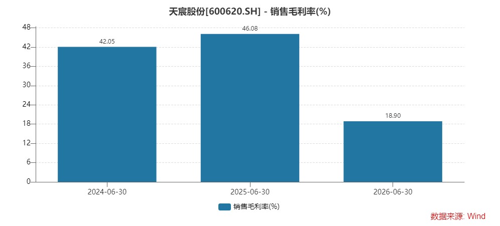 天宸股份转型困局：旧业凋零，储能亏损，64万研发费撑得起未来吗