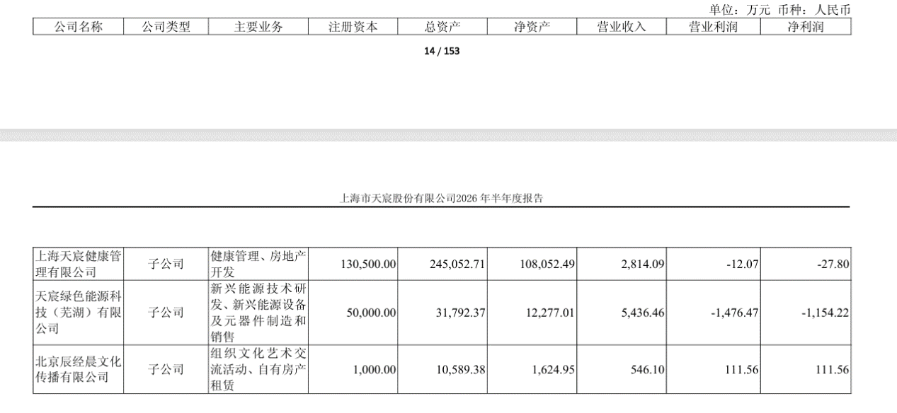 财说｜天宸股份新旧业务青黄不接