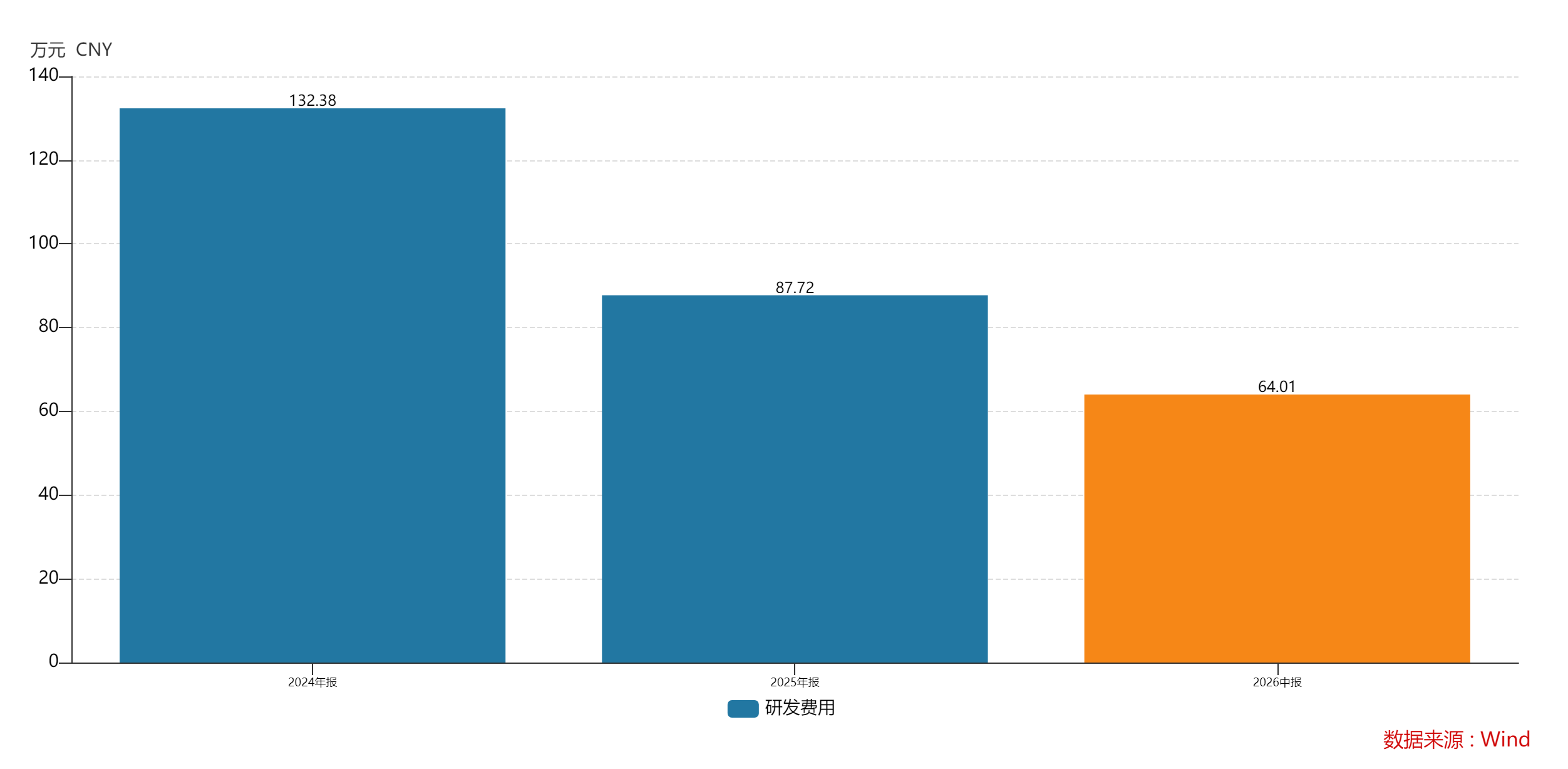 财说｜天宸股份新旧业务青黄不接