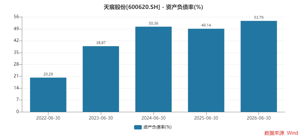 财说｜天宸股份新旧业务青黄不接