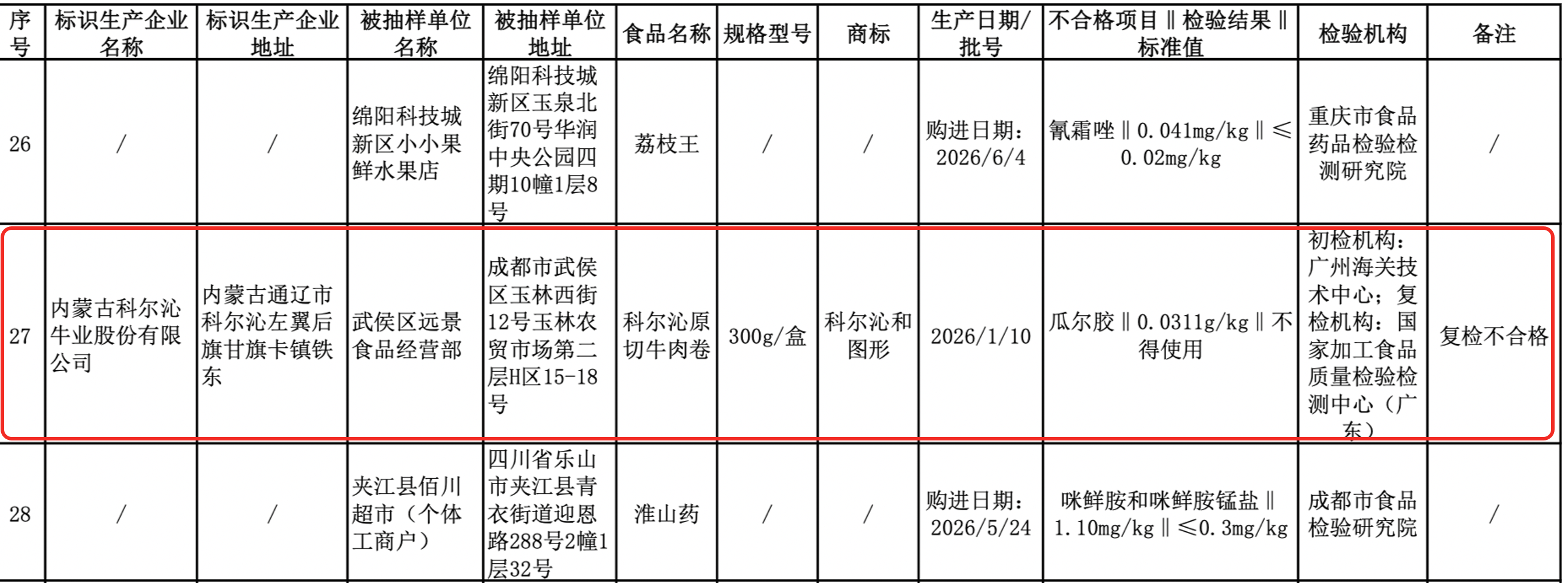 科尔沁牛业原切牛肉卷检出瓜尔胶，官方：已立案