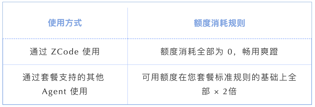 智谱AI推出GLM-5.3-Flash夜间免费计划 编程工具ZCode使用成本降至零