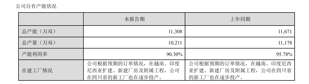 财说| 毛利率新低，华利集团的“代工”之困