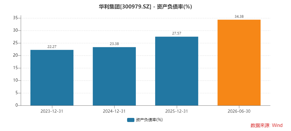 财说| 毛利率新低，华利集团的“代工”之困
