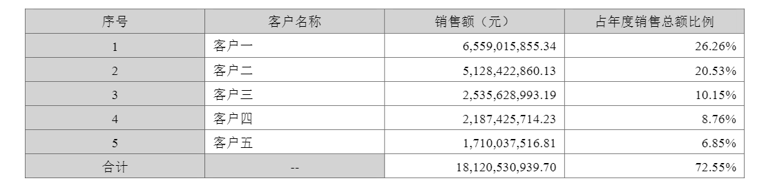 财说| 毛利率新低，华利集团的“代工”之困
