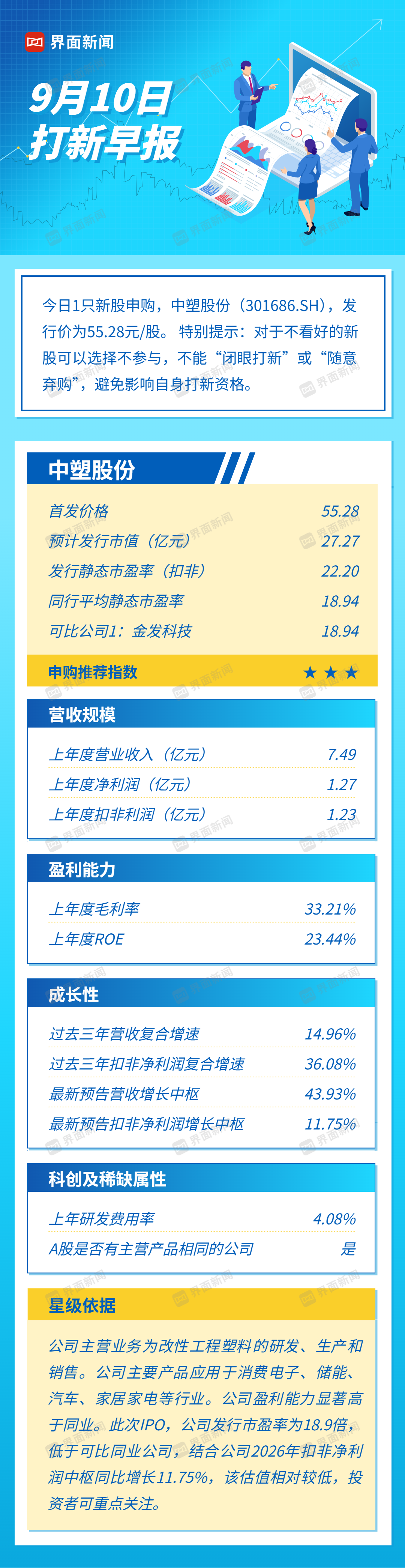 改性塑料企业今日启动申购，发行价55.28元聚焦专精特新赛道