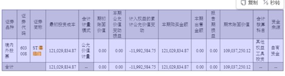 财说| 慕思股份逆势入局ST喜临门，AI睡眠故事能否继续？