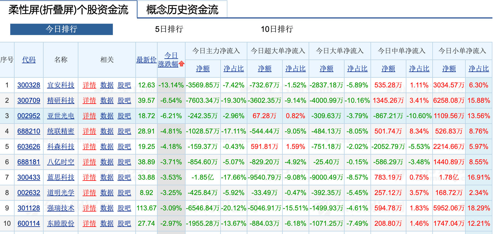 苹果首款折叠屏落地，A股产业链为何先跌为敬