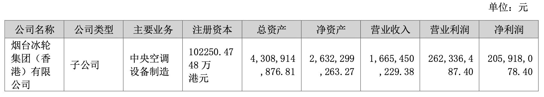 冰轮环境7亿元关联并购间接控股密封科技，烟台国资_A控A_落子